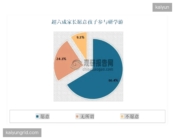 体培机构校区数量增长22%，学员增速仅5.8%，数据揭示“跑马圈地”时代已彻底结束